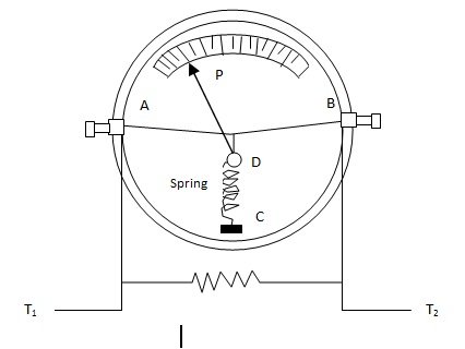 Hot Wire Ammeter